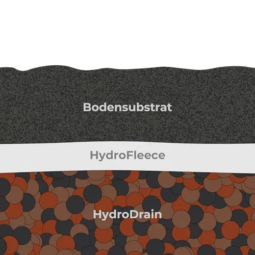 Lucky Reptile Hydro Drain Drainagesubstrat 8 L Ton