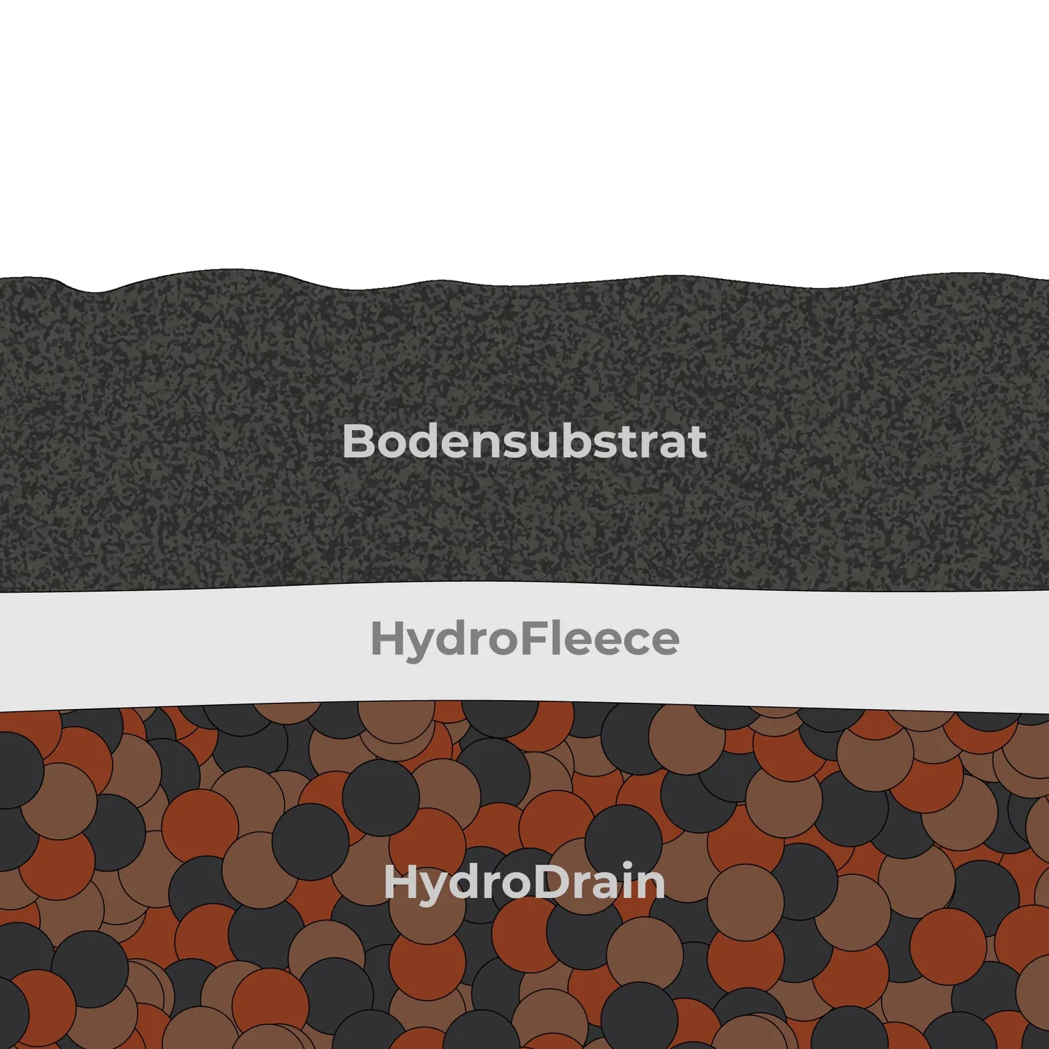 Lucky Reptile Hydro Drain Drainagesubstrat 8 L Ton