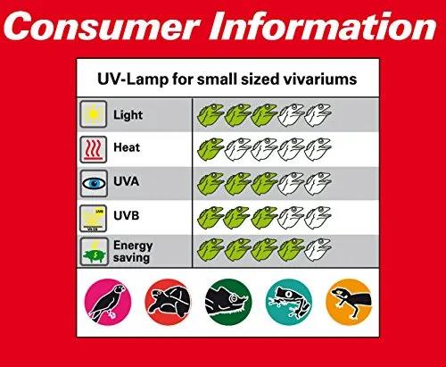 Lucky Reptile Compact UV Sun UV-Lampe 20 Watt E27 Biolicht